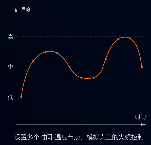 智能攪拌鍋，調餡、炒菜都能用，無菌化鮮食加工，認準環速專業廠家!